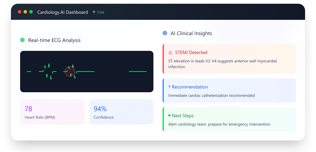 AI Dashboard Preview with 3D tilt effect on mouse hover